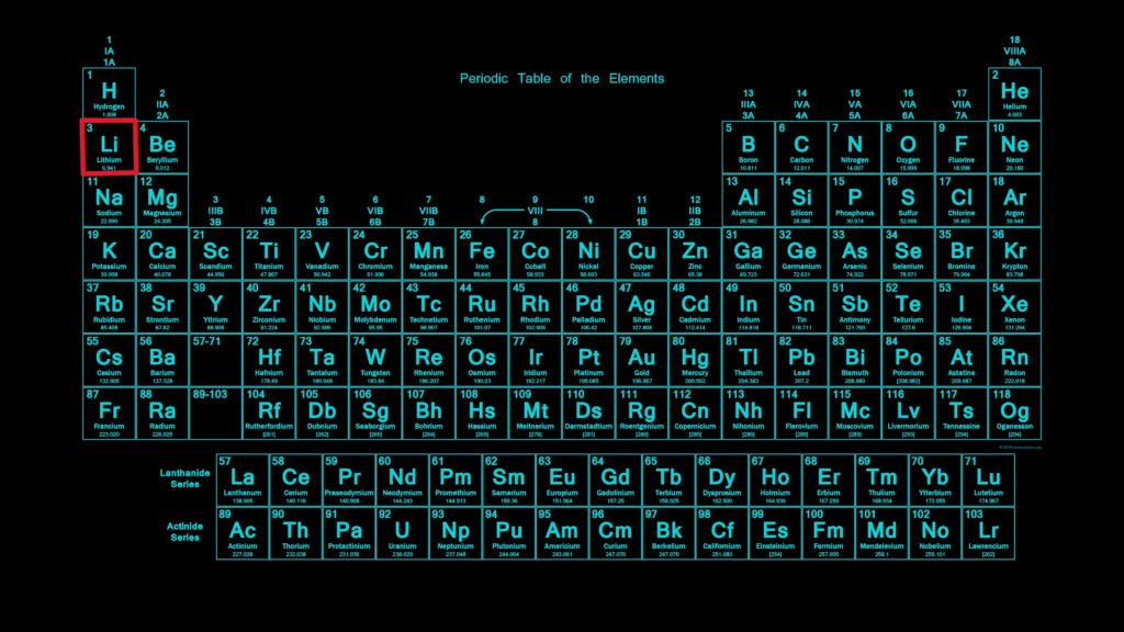 Periodic table with lithium marked in red square